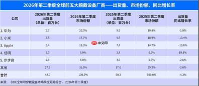送爸妈的国庆健康好礼，华为WATCH D3让血压管理融入日常
