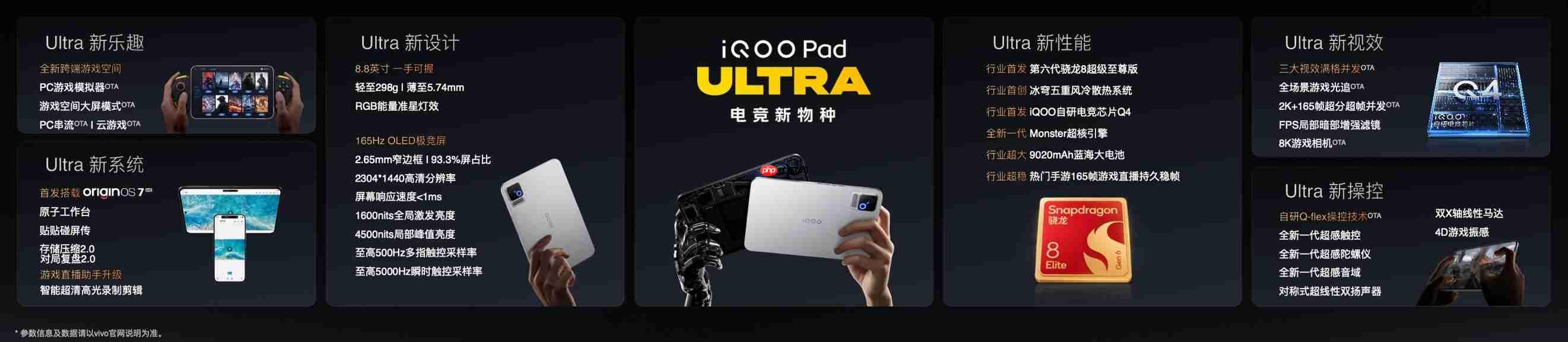 iQOO Pad Ultra今日发布,国补到手价5499元起