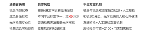 从光学设备的专用验机逻辑看爱回收买二手相机靠谱吗