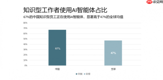 惠普发布《2026年工作关系指数》：迎接