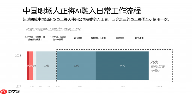 惠普发布《2026年工作关系指数》:迎接
