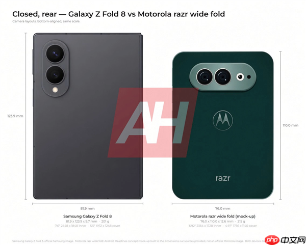 摩托罗拉首款阔折叠手机“Razr Flex”渲染图流出!