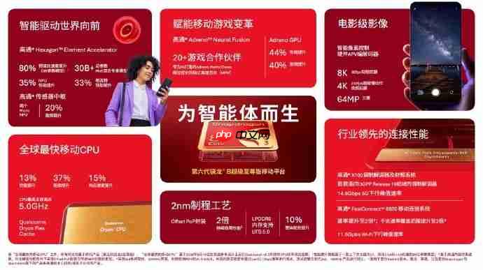 第六代骁龙8双旗舰规格对比：“超级”二字究竟差在哪？
