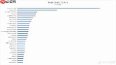 2026年第40周国内机型销量TOP30出炉 苹果霸榜前二