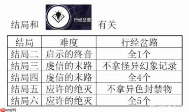锚点降临:溟谷虚吟玩法与攻略详解