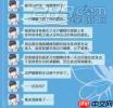 凡应好感度如何提升
