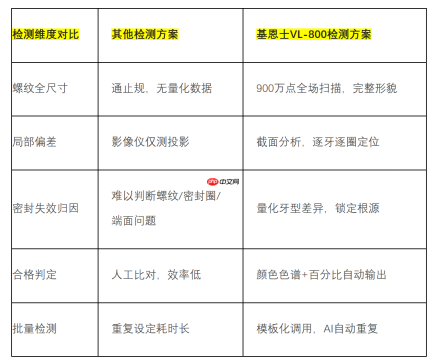 基恩士VL-800蓝光三维扫描仪：杯口螺纹差一点，保温效果差一截