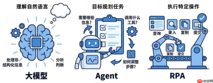 RPA+AI一体平台丨智能体时代为何仍需要RPA?看九科信息bit-Agent的技术实践