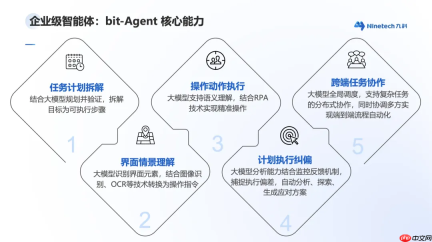 RPA+AI一体平台丨智能体时代为何仍需要RPA?看九科信息bit-Agent的技术实践