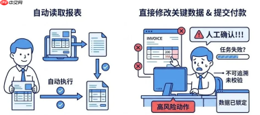RPA+AI一体平台丨智能体时代为何仍需要RPA?看九科信息bit-Agent的技术实践