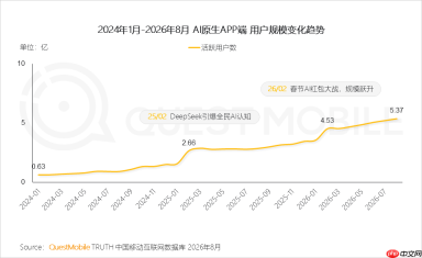传统搜索引擎月人均使用次数暴跌!用户直接去问AI了