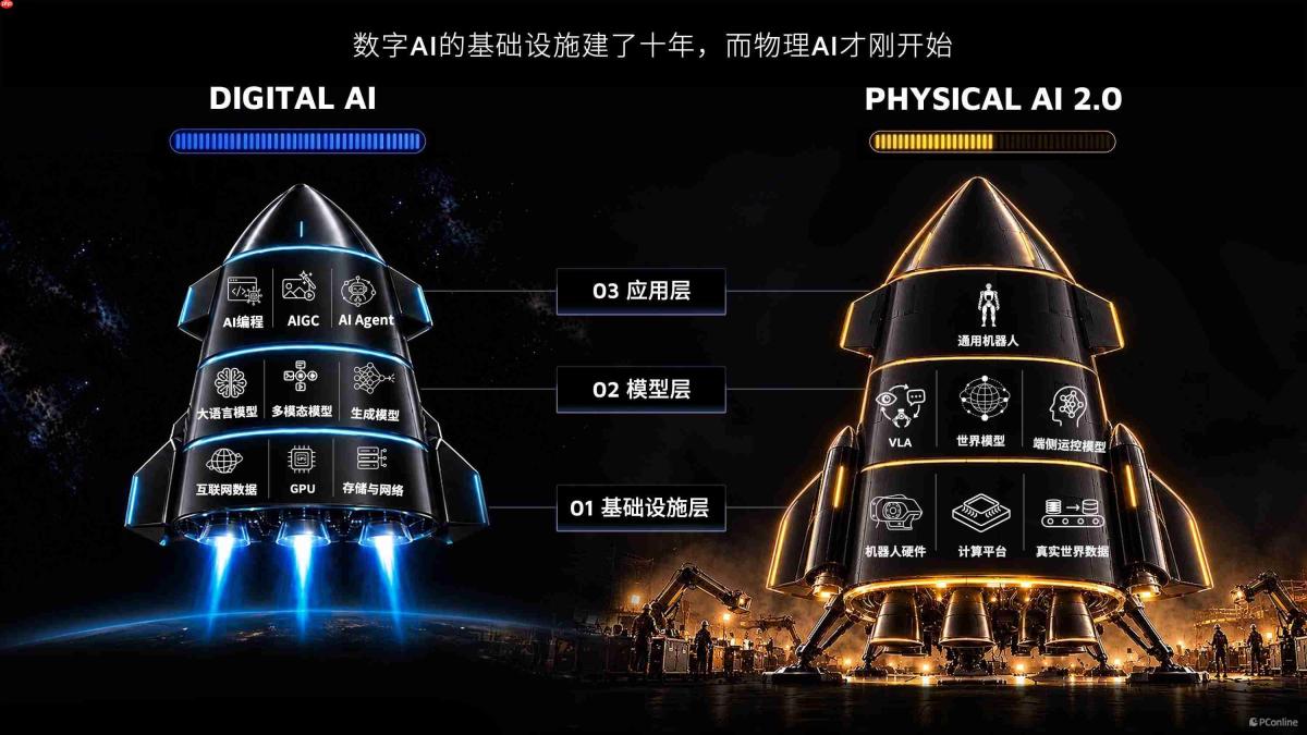 15分钟重建真实空间,禾赛 Kosmo 为物理 AI 补上三维数据底座