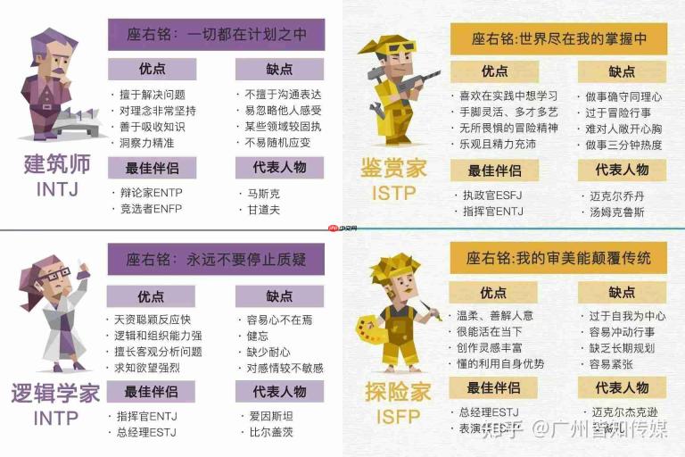 SBTI测试是什么