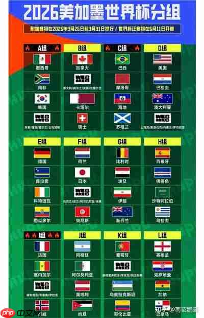 2026世界杯为何由三个国家共同举办