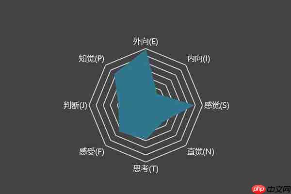 SBTI测试感恩者属于什么人格