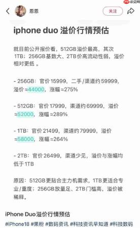 黄牛噩梦!iPhone Duo溢价从5.8万暴跌至7000