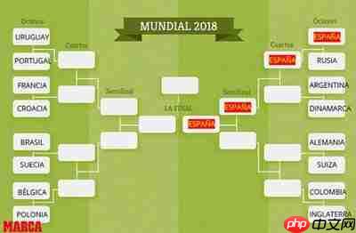 2026美加墨世界杯32强如何对阵