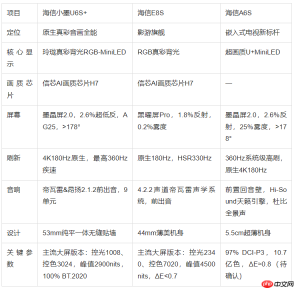 海信电视推荐:海信这三台电视把客厅痛点摸清了