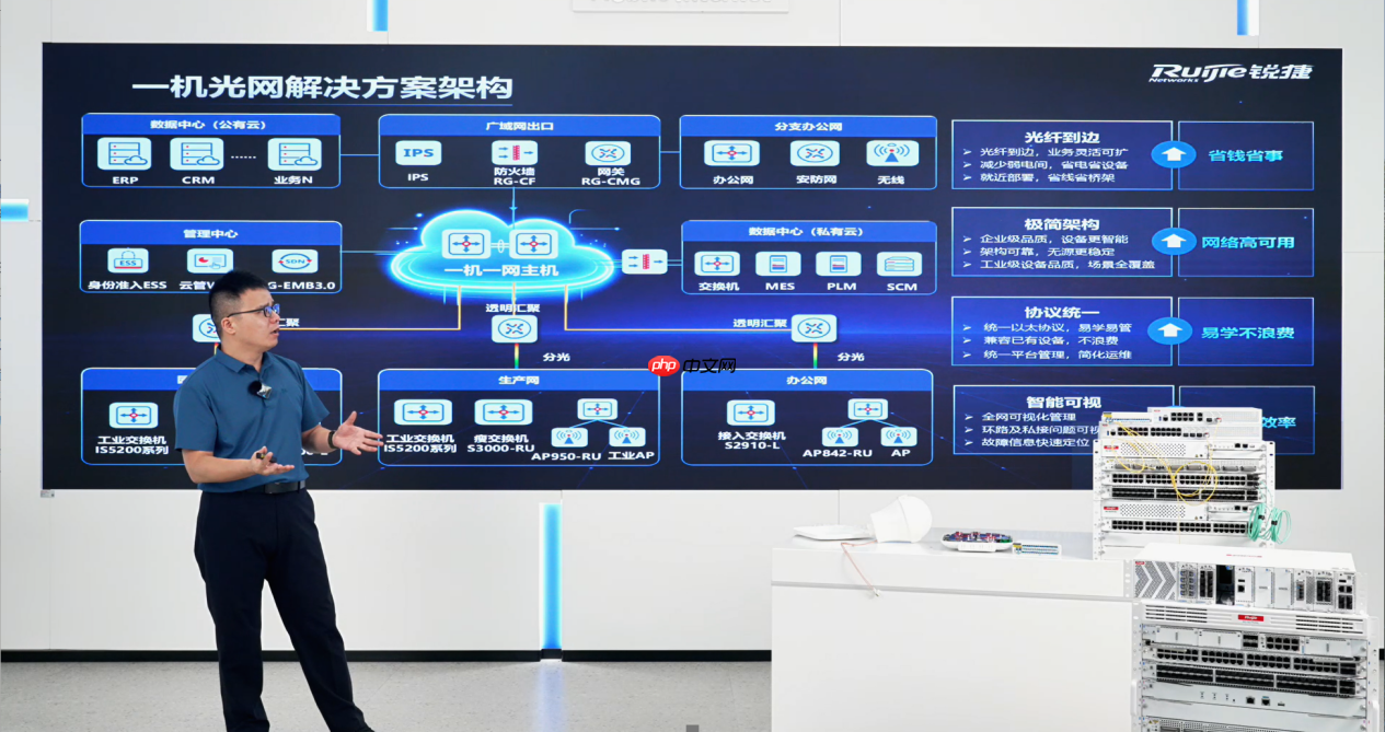 一机领航,向光而生:锐捷网络发布一机一网3.0,园区网络收进「一台主机」