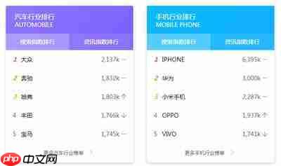 百度指数官网查询入口在哪