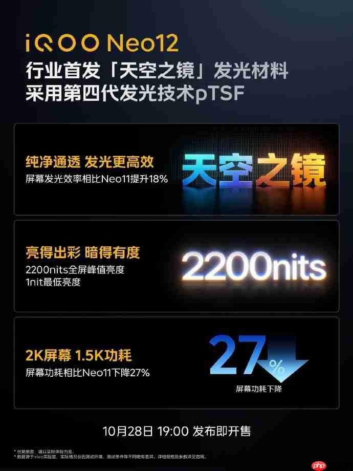 iQOO Neo 12官宣自研电竞芯片Q3:要做