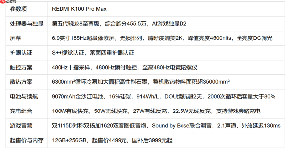 原神好用的手机:红米K100Pro Max帧率+FAQ