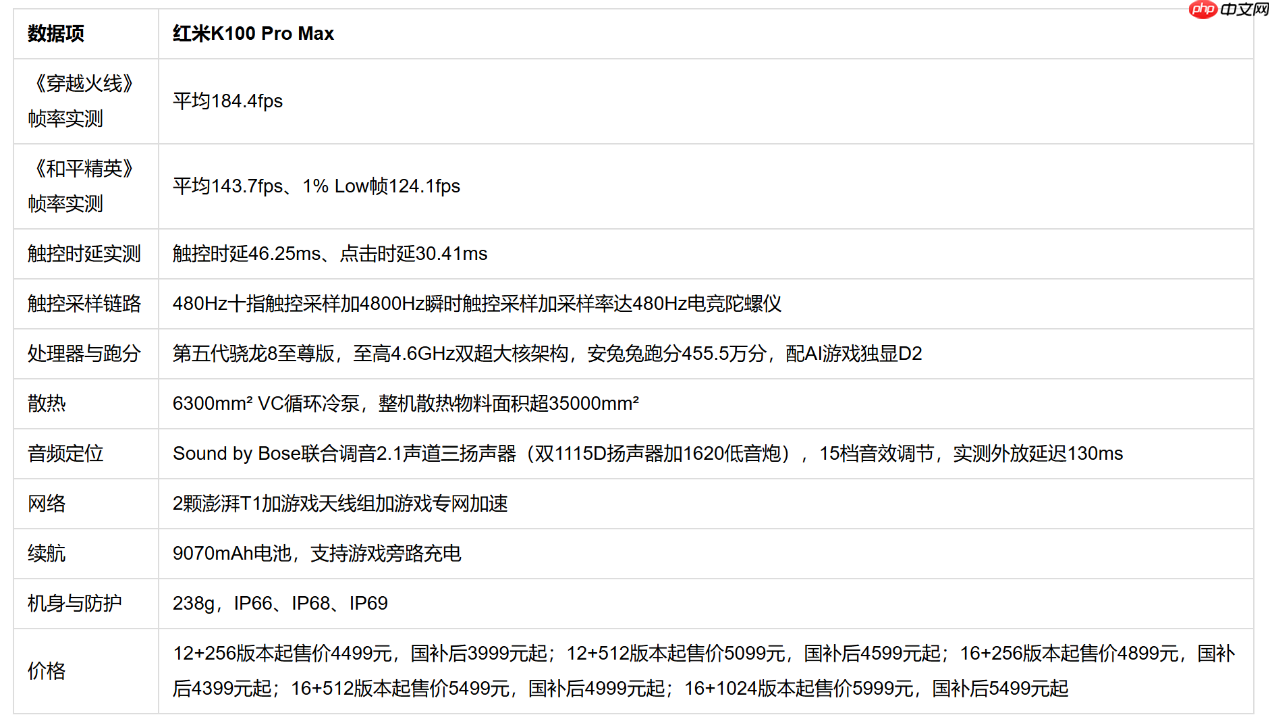 红米K100Pro Max:穿越火线/和平精英触控链路+FAQ