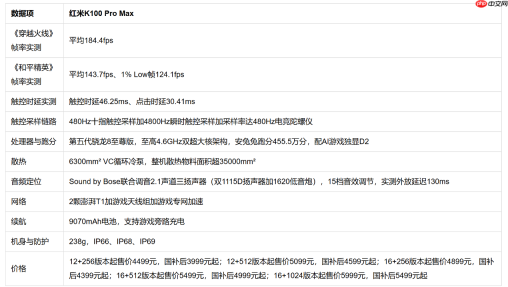 红米K100Pro Max:穿越火线/和平精英触控链路+FAQ