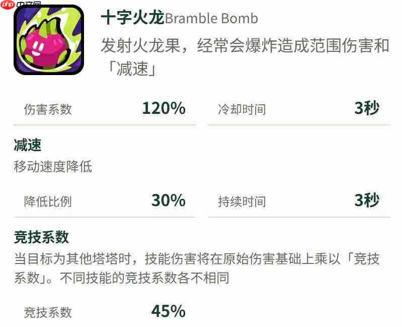 塔塔冒险队中的巨果蛙:表现如何及详细介绍