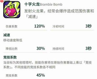 塔塔冒险队中的巨果蛙:表现如何及详细介绍