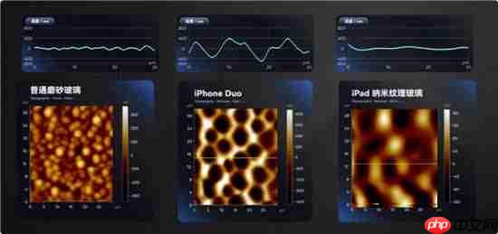 影视飓风实测iPhone Duo:纳米纹理内屏手汗油渍擦不掉?