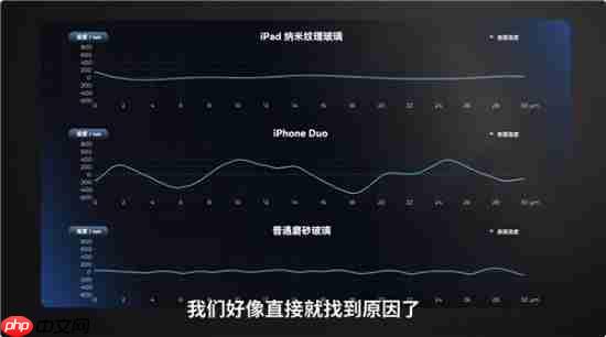 影视飓风实测iPhone Duo:纳米纹理内屏手汗油渍擦不掉?