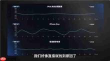 影视飓风实测iPhone Duo:纳米纹理内屏手汗油渍擦不掉?