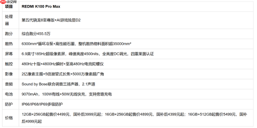 预算4000元大学生游戏手机：红米K100Pro Max实测+FAQ