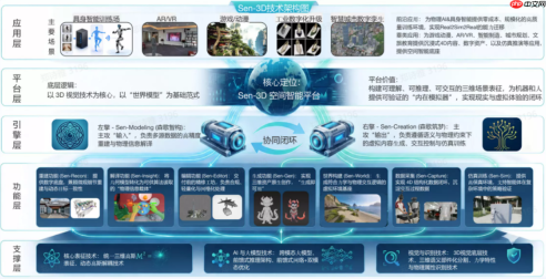 三维视觉企业森歌数据招股说明书获SEC公开，美股上市进程迈出重要一步