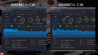 超高频率内存值得购买吗?云彣墨云藏境DDR58000 C38内存实测