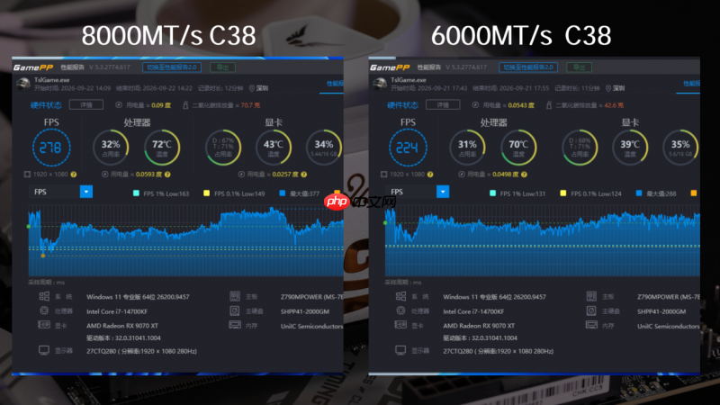 超高频率内存值得购买吗?云彣墨云藏境DDR58000 C38内存实测