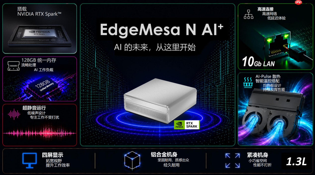 微星发布紧凑型AI智能体主机EdgeMesaN AI+:本地最大运行200B大模型!