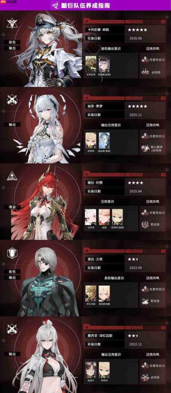 战双帕弥什:黯衍队搭配方法与养成攻略