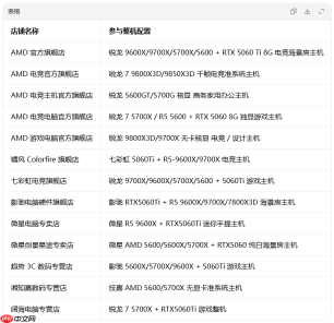 双十一百亿补贴 AMD品牌日开启 拼多多锐龙整机大促等您来