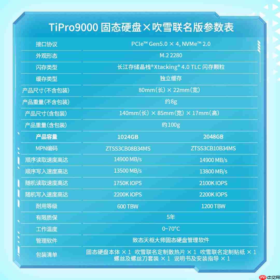 银翼霜甲 致在驰骋:致态TiPro9000固态硬盘×吹雪联名版正式开售!