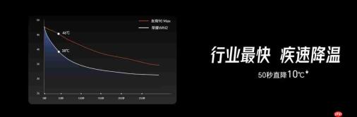 荣耀WIN2系列亮相技术沟通会，行业首发2K 185Hz双芯绿洲屏！