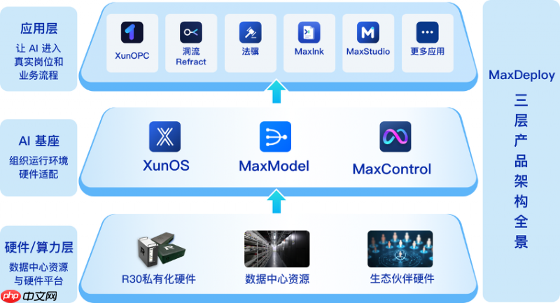 润迅参编两项人工智能操作系统国家标准正式发布