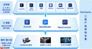润迅参编两项人工智能操作系统国家标准正式发布