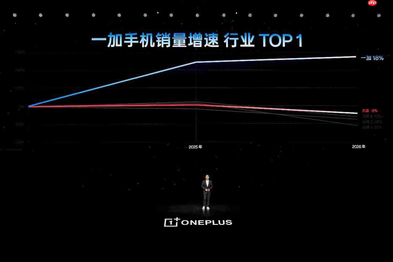 一加 16 国补到手价 5199 元起,性能之上,解锁更强