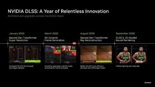 DLSS 5重磅升级!华硕RTX 50系显卡解锁游戏画质新体验