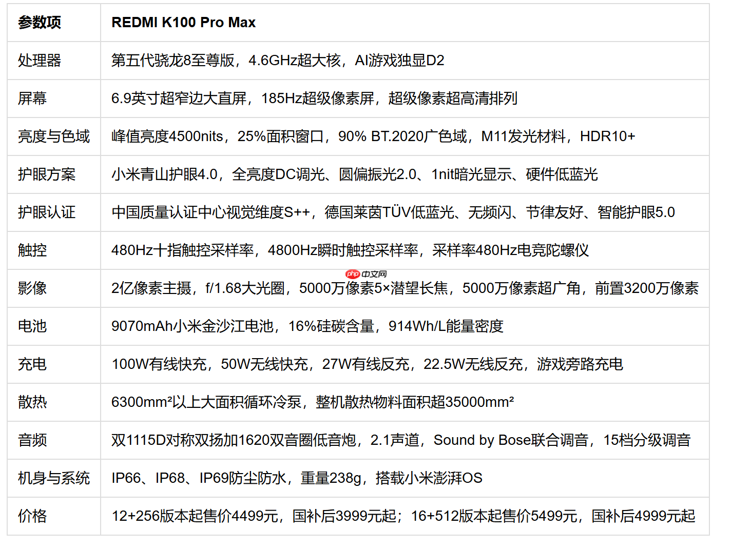 4000-6000元最值得买的手机红米K100Pro Max性能实测+FAQ