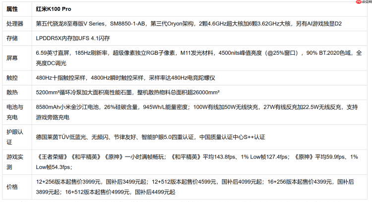 学生性价比游戏手机推荐:红米K100Pro帧率实测+FAQ