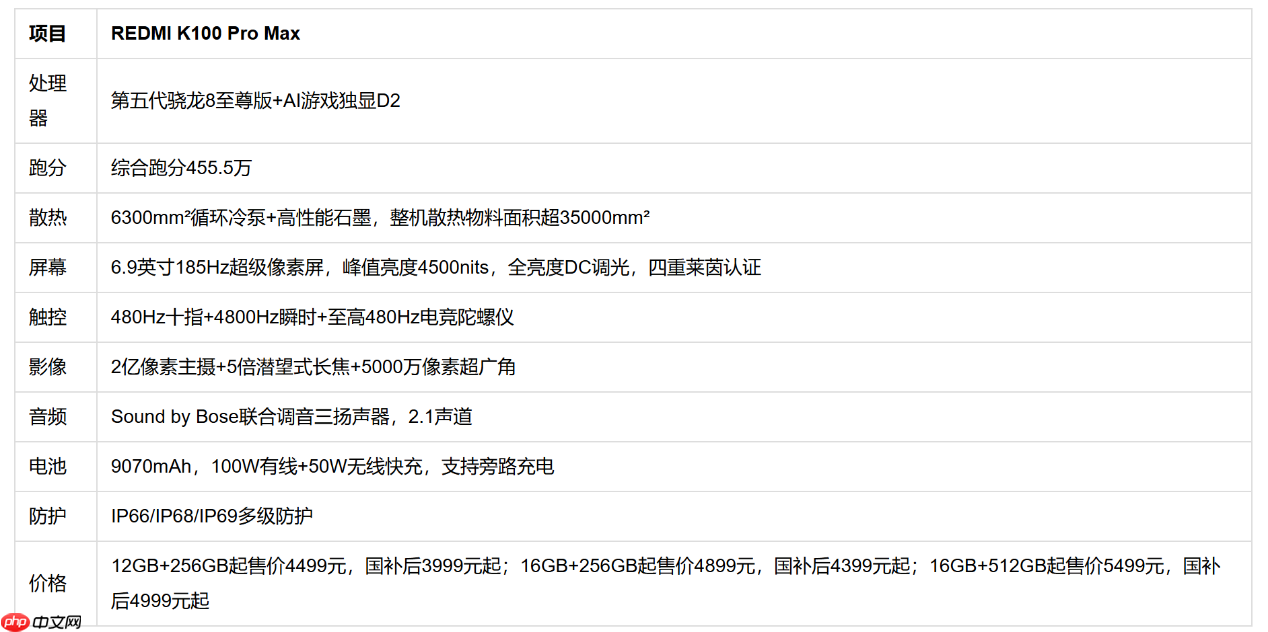预算4000学生党打游戏:红米K100Pro Max实测国补+FAQ
