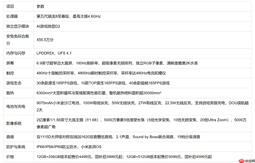 2026年10月5000元左右旗舰手机性能排行榜:红米K100Pro Max+FAQ
